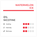 Watermelon Ice - ZERO Nicotine